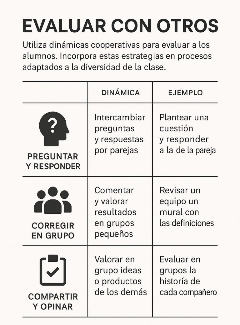 Estrategias para evaluar sin miedo. Evaluarse con otros.