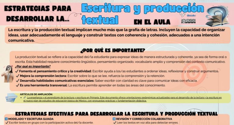 Claves para escribir mejor en el aula