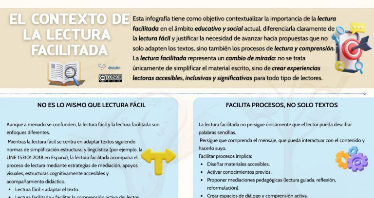 Lectura facilitada: ¿qué es y a quién ayuda?