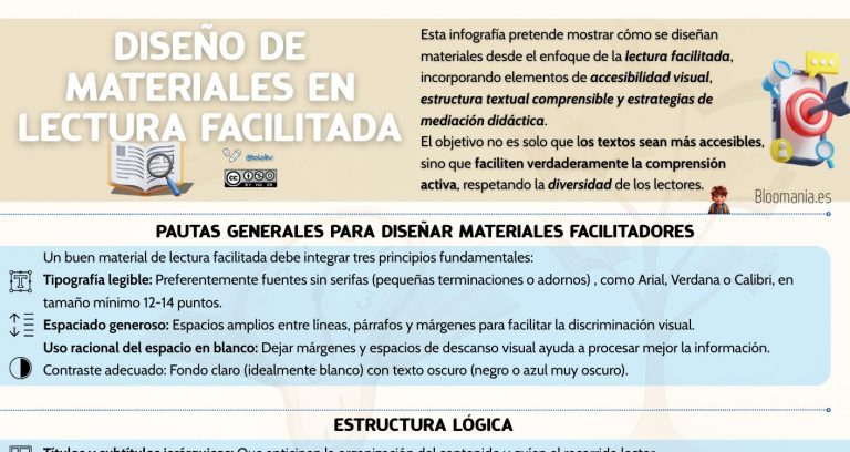 Cómo crear materiales de lectura facilitada