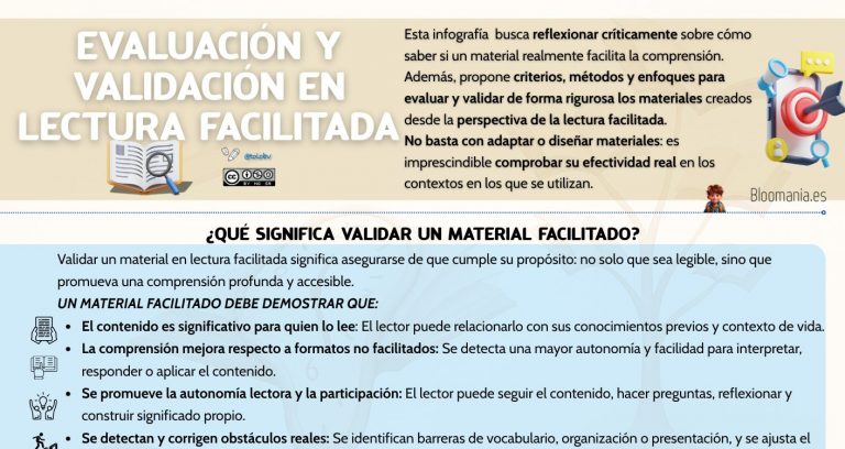 Validación de la lectura facilitada