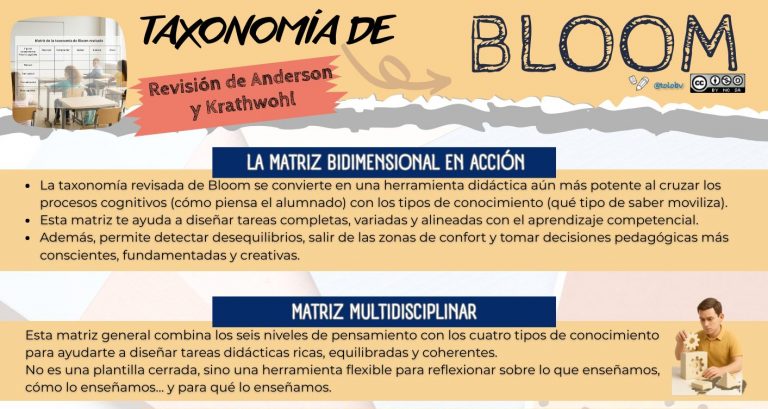 La matriz bidimensional toma forma en el aula