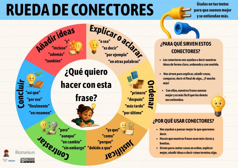 Rueda de conectores para mejorar la escritura