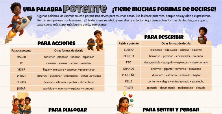 Tablero de palabras potentes