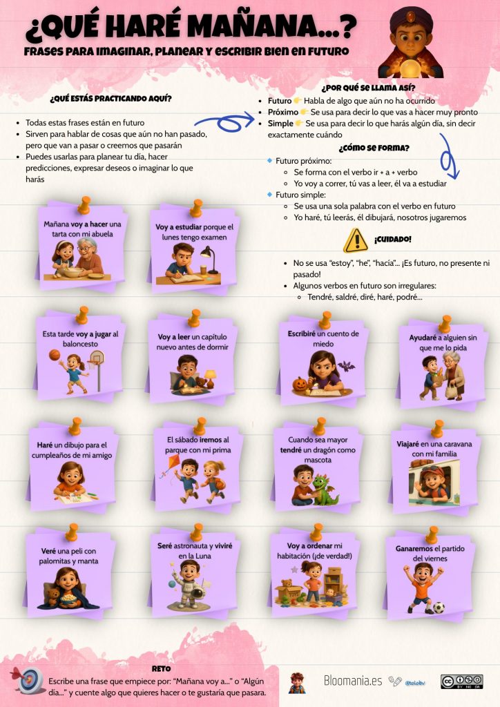 ¿Qué haré mañana…? Frases para escribir en futuro