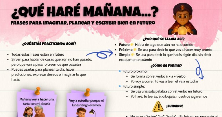 ¿Qué haré mañana…? Frases para escribir en futuro