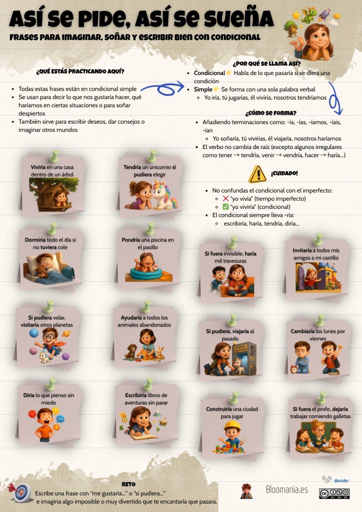 frases en condicional