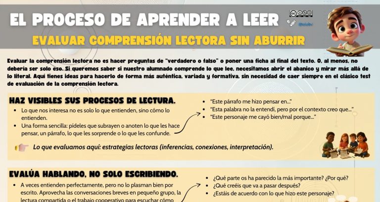 Evaluar comprensión lectora sin aburrir