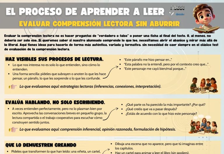 Evaluar comprensión lectora sin aburrir