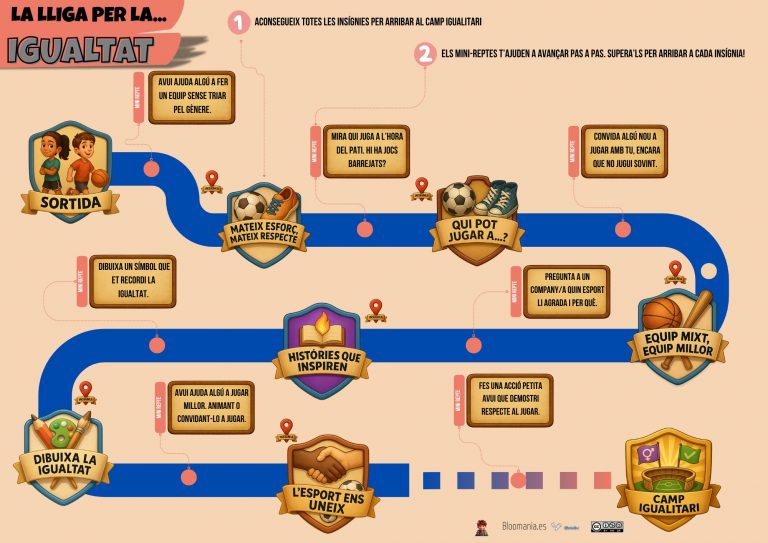 Juguemos en igualdad: gamificación con perspectiva de género