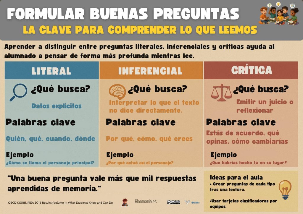 aprender a preguntar