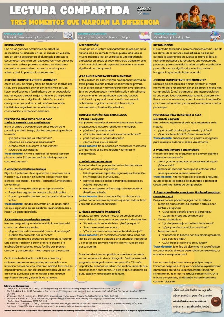 Lectura compartida: tres claves para marcar la diferencia