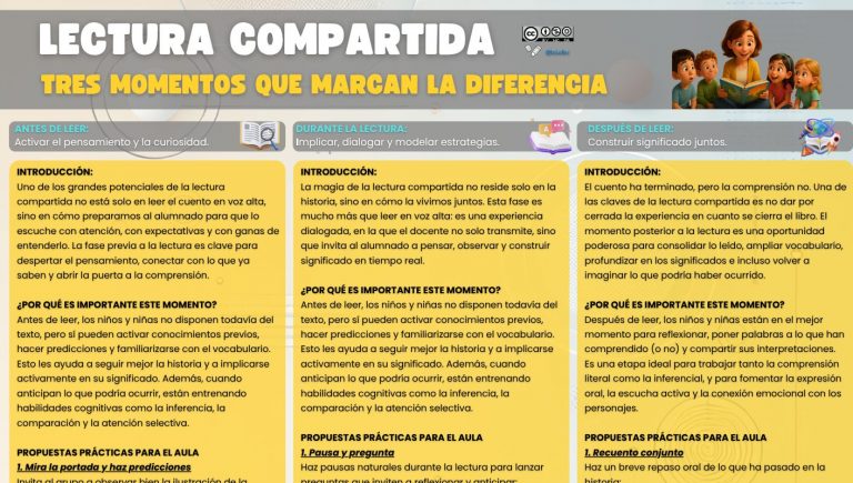 Lectura compartida: tres claves para marcar la diferencia