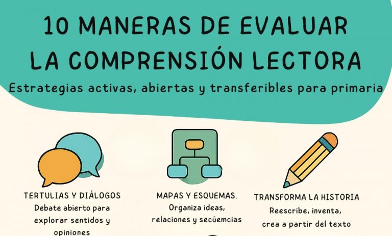 10 maneras de evaluar la comprensión lectora sin test ni preguntas cerradas en primaria