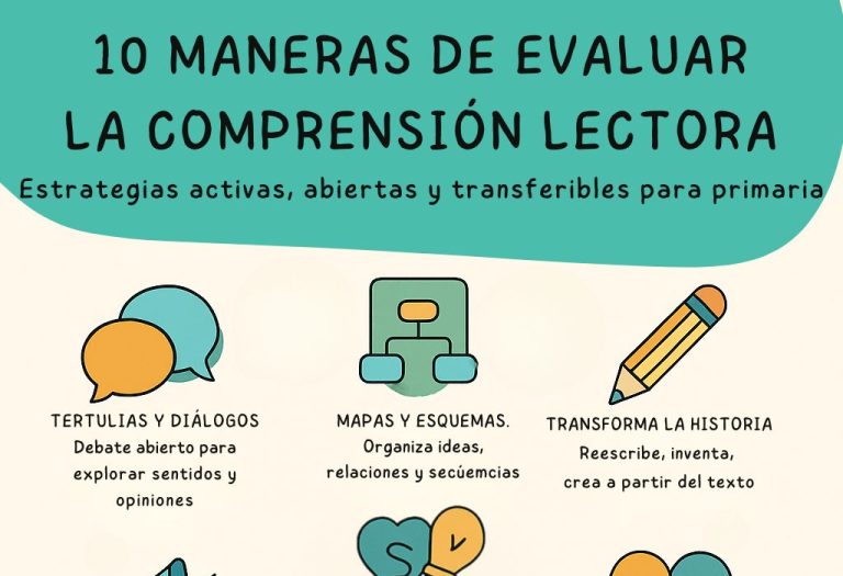 10 maneras de evaluar la comprensión lectora sin test ni preguntas cerradas en primaria