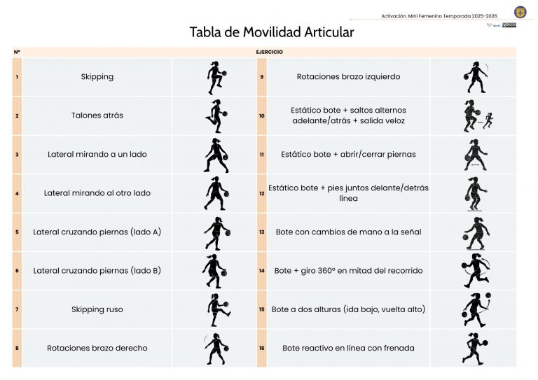 Rutina de movilidad articular y dominio de balón en 16 pasos