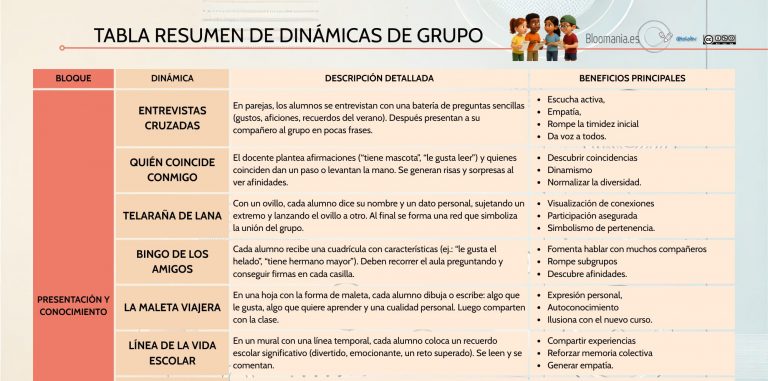 25 dinámicas de grupo para empezar el curso