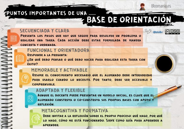 Aspectos clave para crear buenas bases de orientación