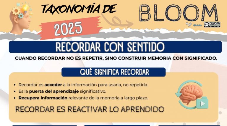 Bloom en 2025. Recordar con sentido