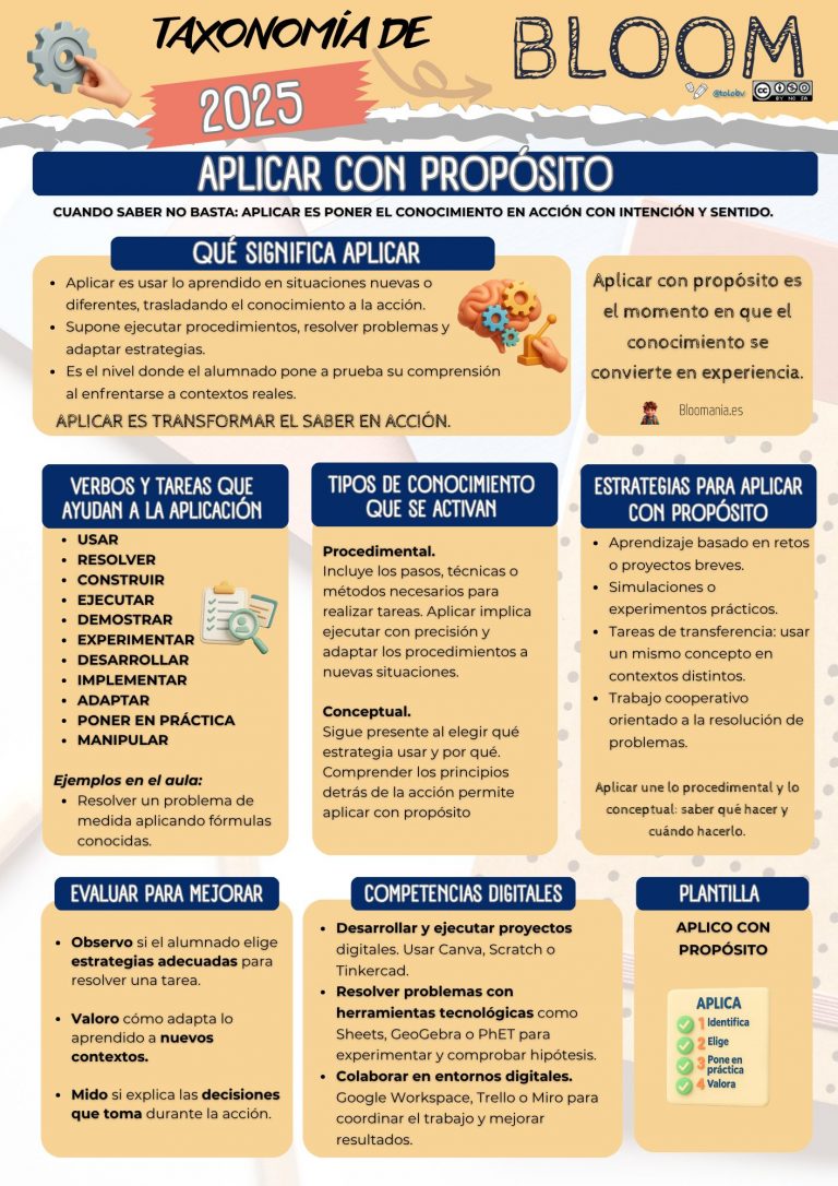 Bloom 2025. Aplicar con propósito