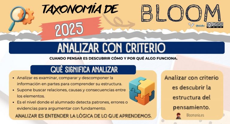 Bloom 2025. Analizar con criterio