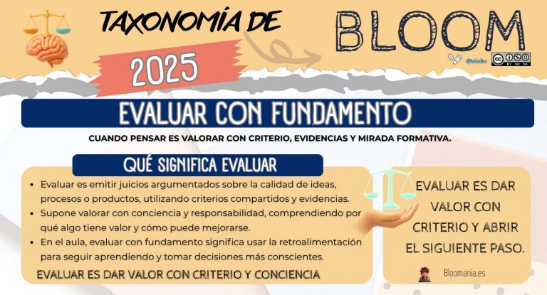 Bloom 2025. Evaluar con fundamento: pensar para dar valor al aprendizaje