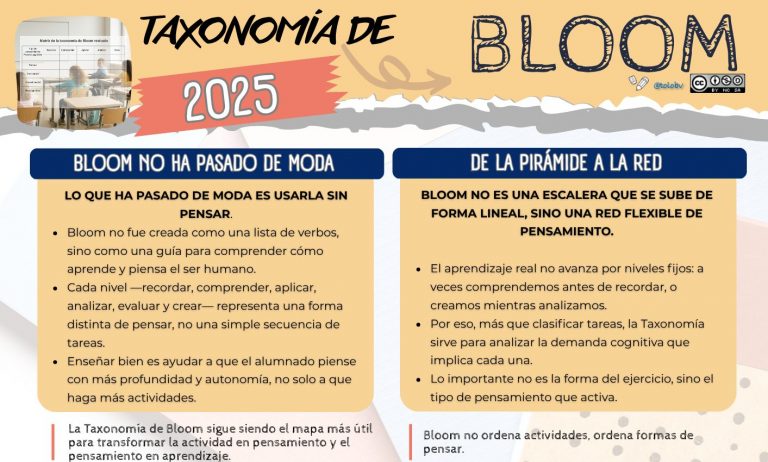 Bloom 2025: más allá del cartel de los verbos