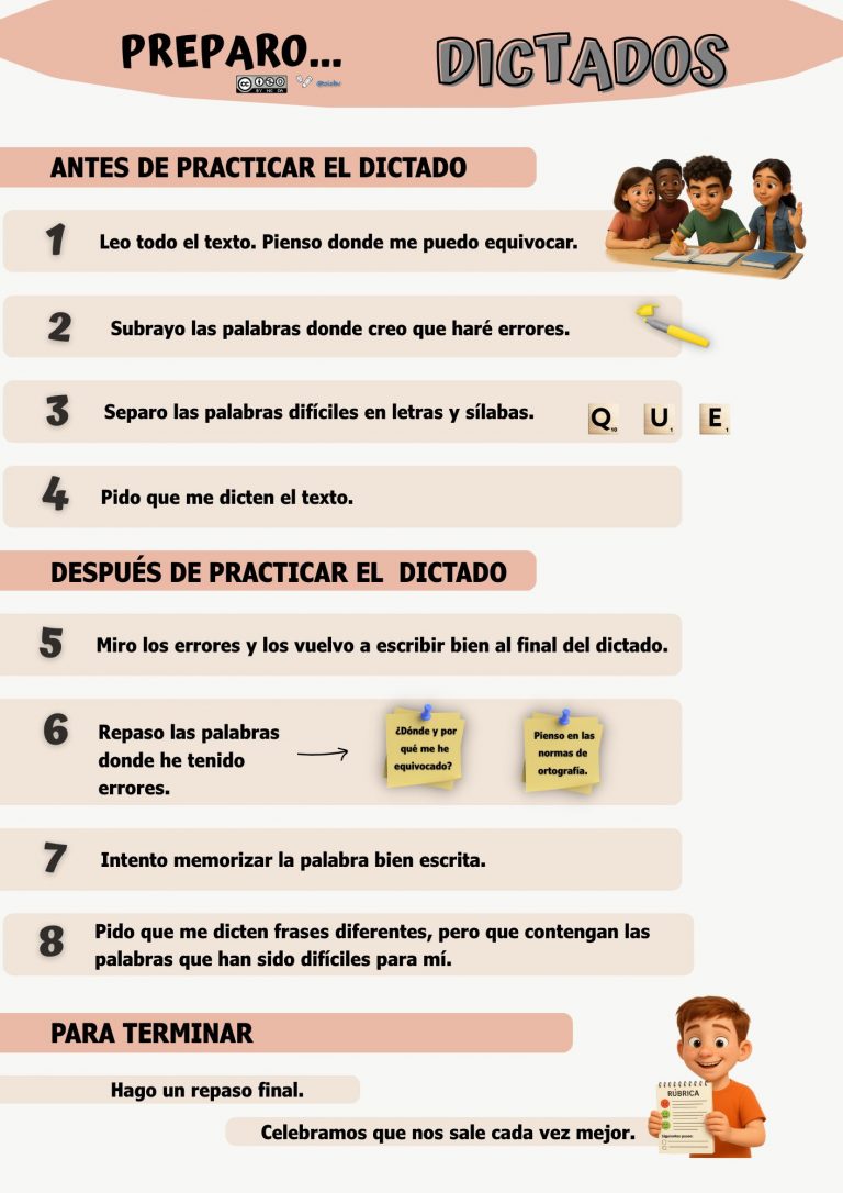 Preparo dictados: base de orientación paso a paso