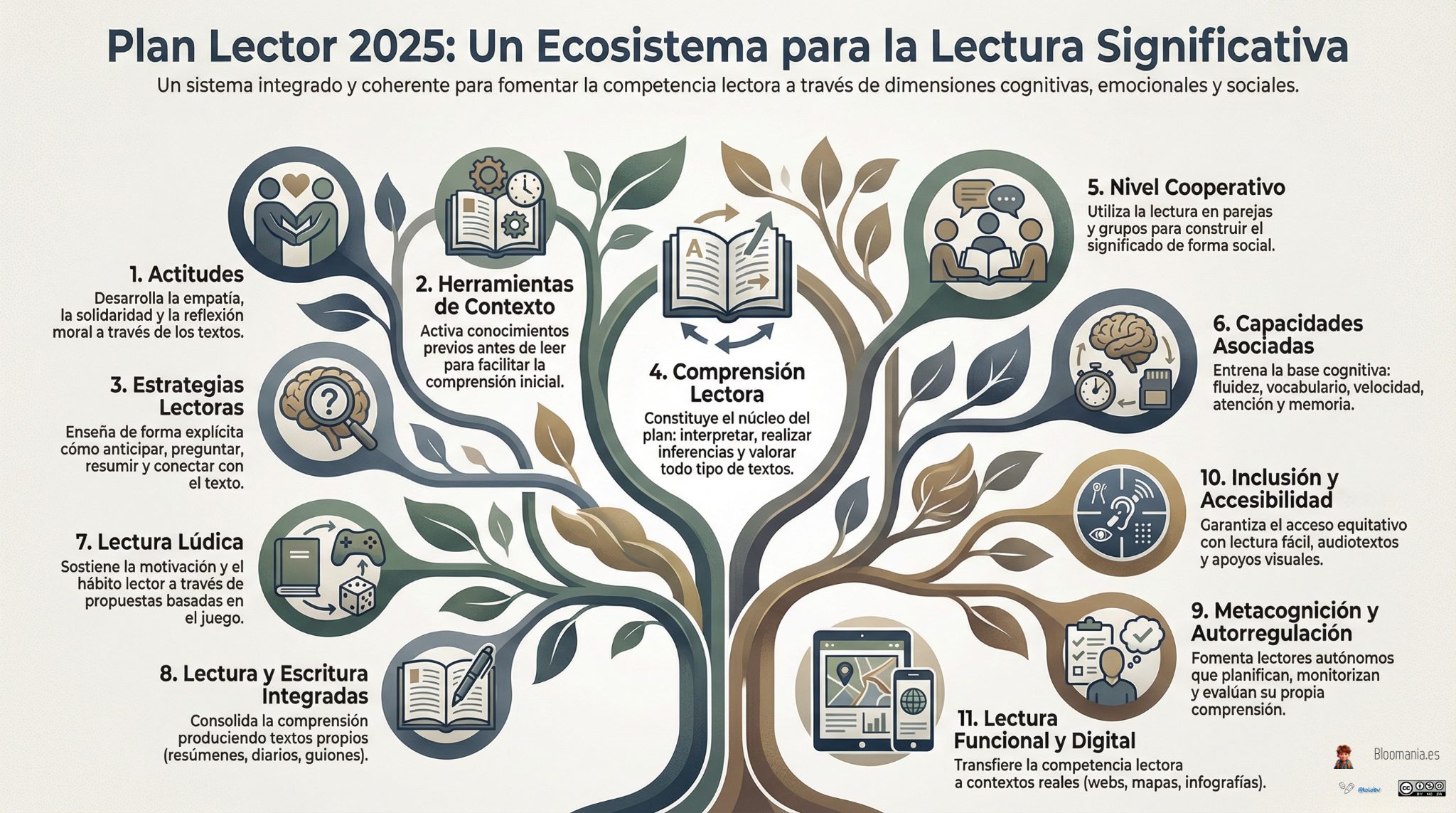plan lector