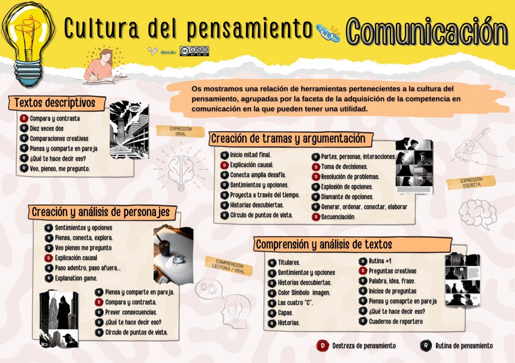 Cultura del pensamiento