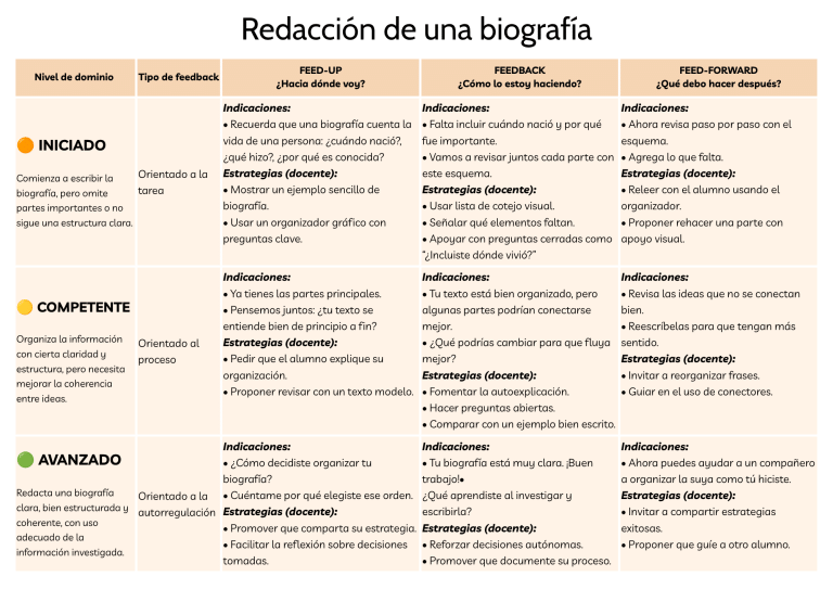 Evaluar sin exámenes: Feedback estratégico para motivar en primaria