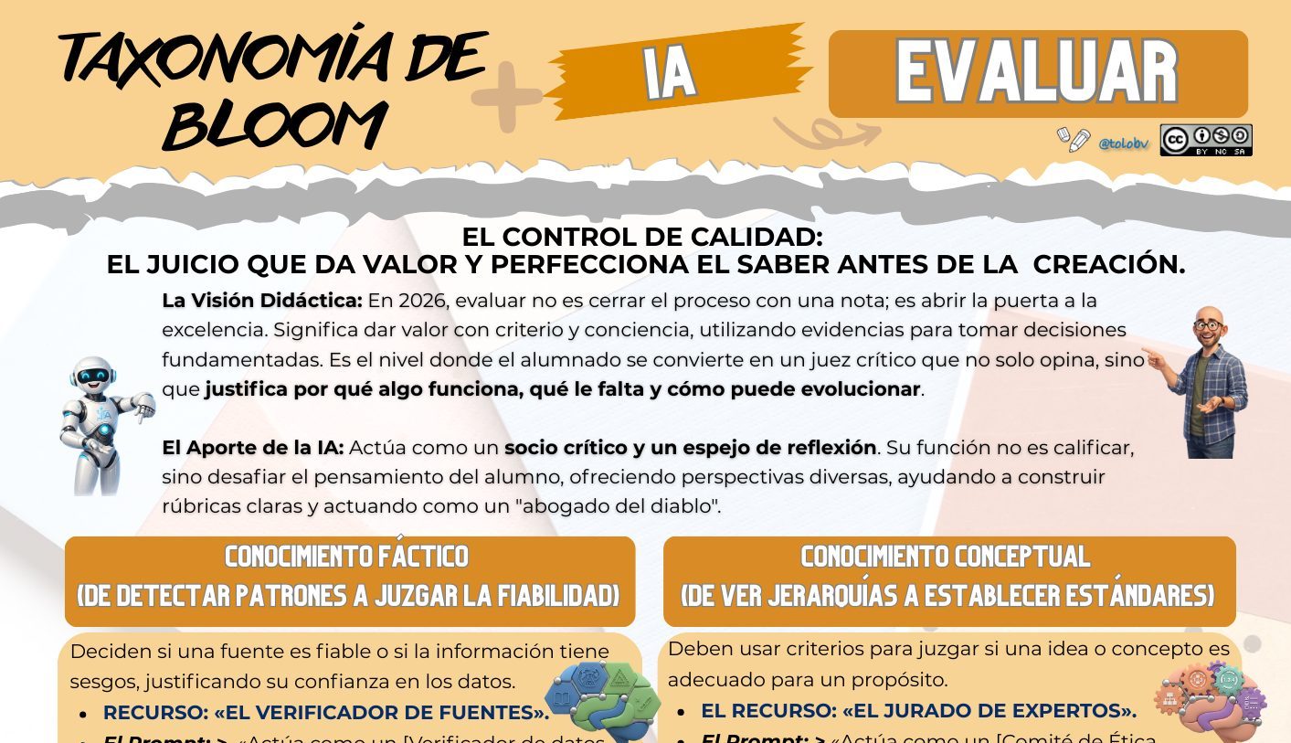 Dia Bloom Bloom con IA. Día 5. Evaluar. El filtro crítico que impulsa la mejora ...