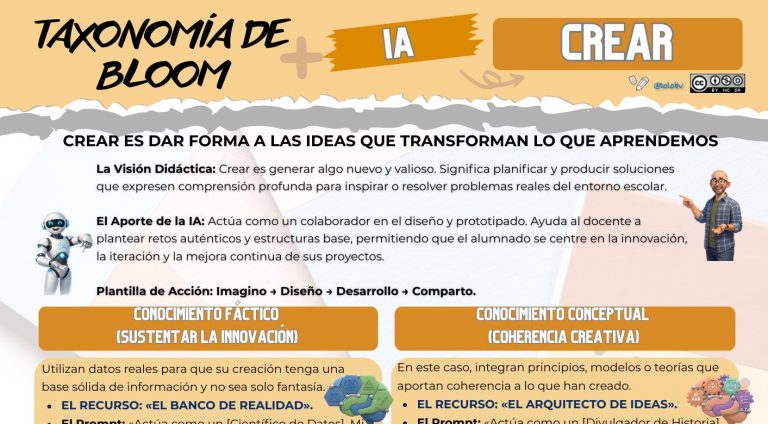 Bloom con IA. Dia 6. El Chef de la Innovación (La receta propia)