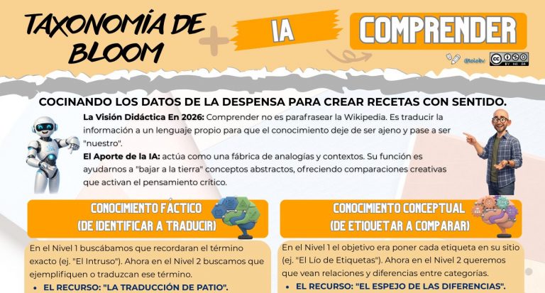 Bloom con IA. Día 2: COMPRENDER – De «tener el dato» a «saber qué significa»