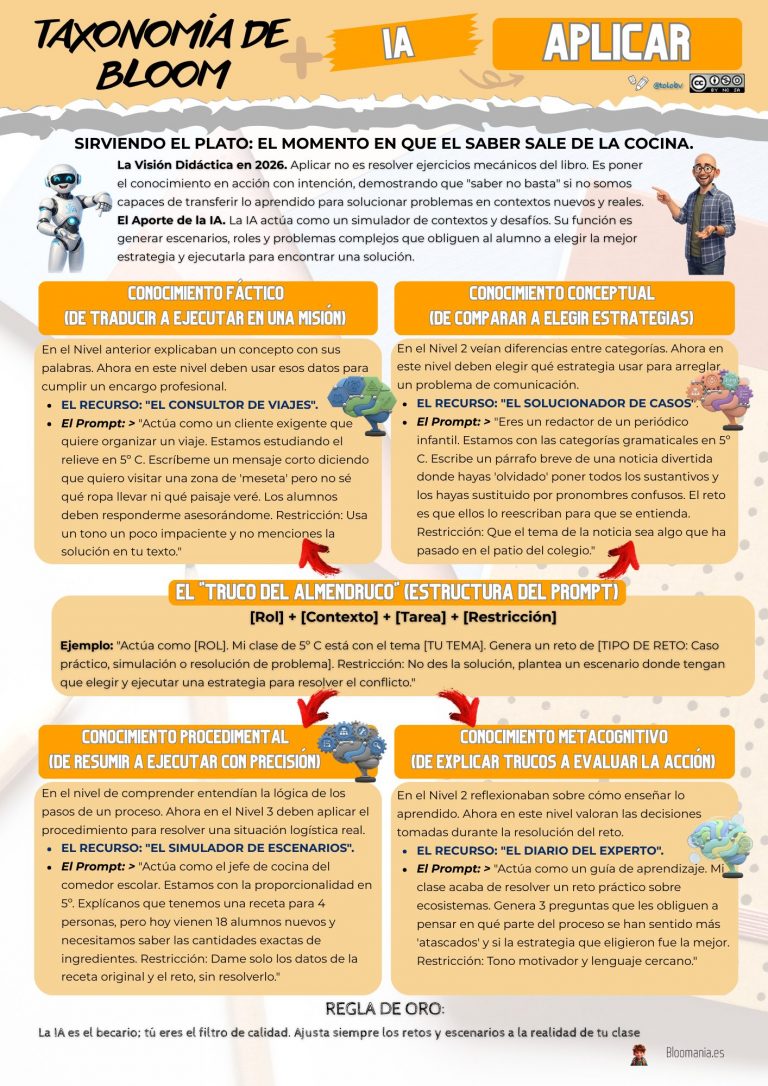 Bloom con IA. Día 3: Aplicar. Una vez cocinado… vamos a servir el plato.