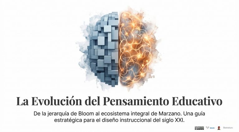 De Bloom a Marzano: La ingeniería del pensamiento
