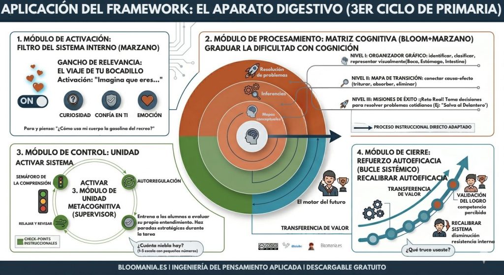 Ingeniería del pensamiento