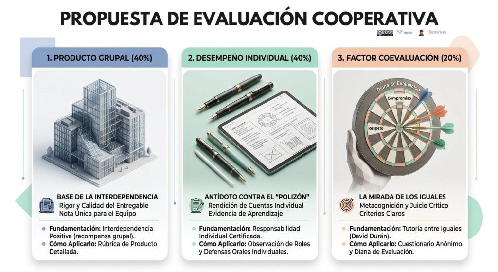Aprendizaje cooperativo en primaria