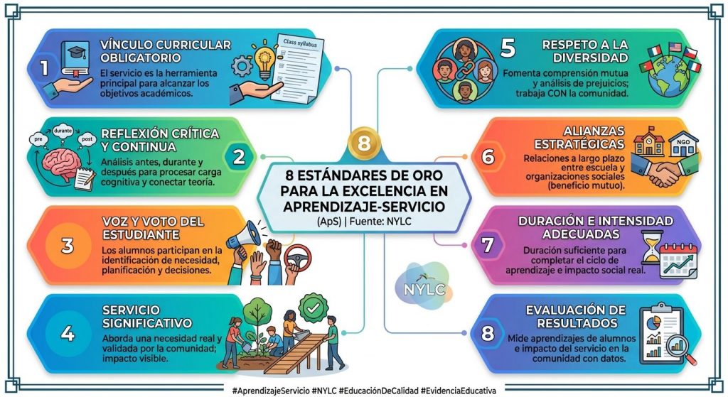 aprendizaje-servicio