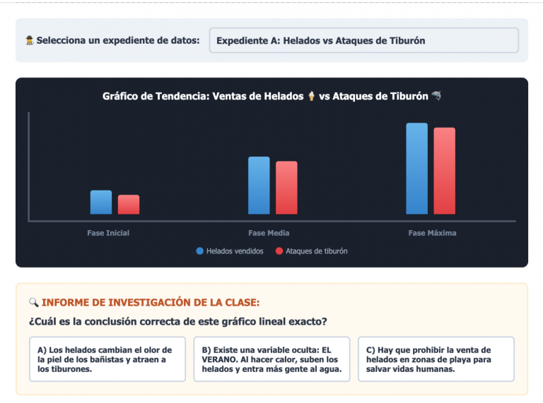 Pensamiento crítico: Caza correlaciones locas en clase.