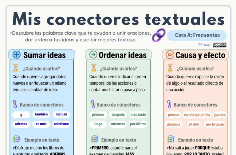 Conectores textuales: El puente entre tus ideas