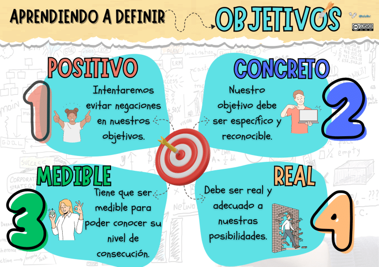 Autorregulación. Mi objetivo personal