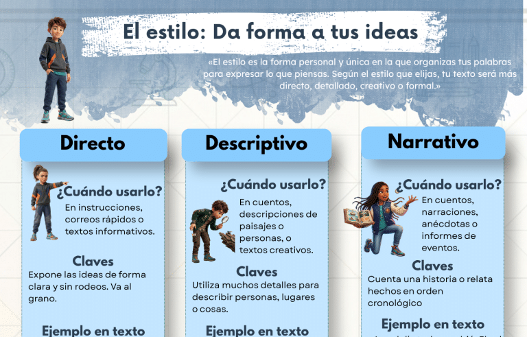 El estilo: da forma a tus ideas